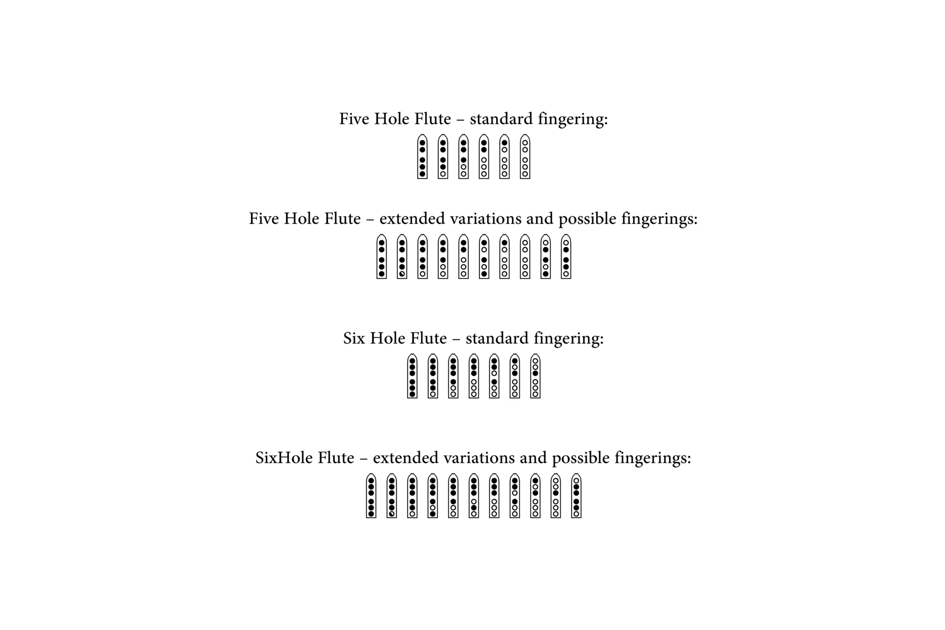 Native American Flute Fingering Chart – 5 & 6 Hole NAF